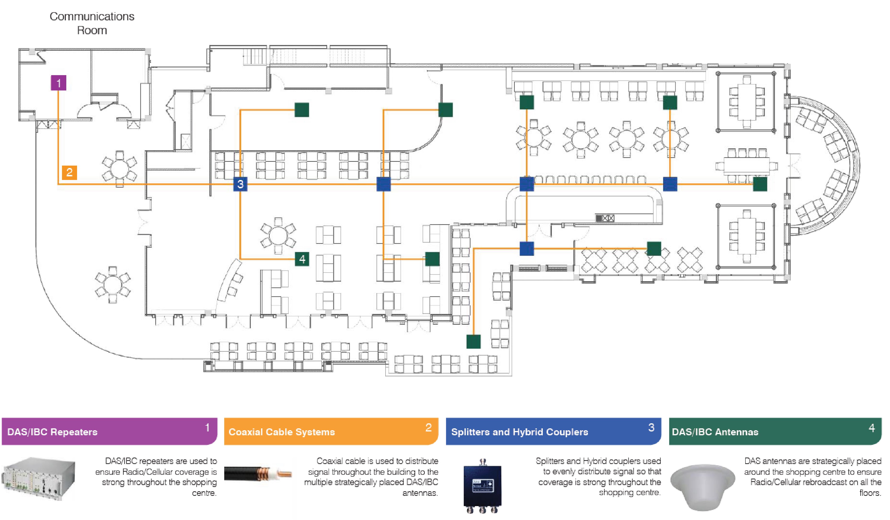 RFI Distributed Antenna System